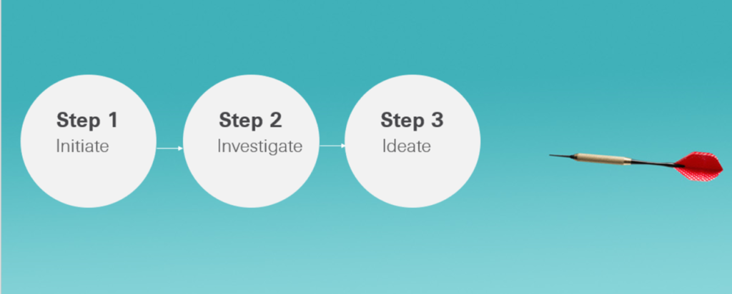 A graphic displaying a dart and bubbles with three steps.
